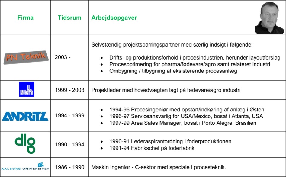 CV PN oversigt